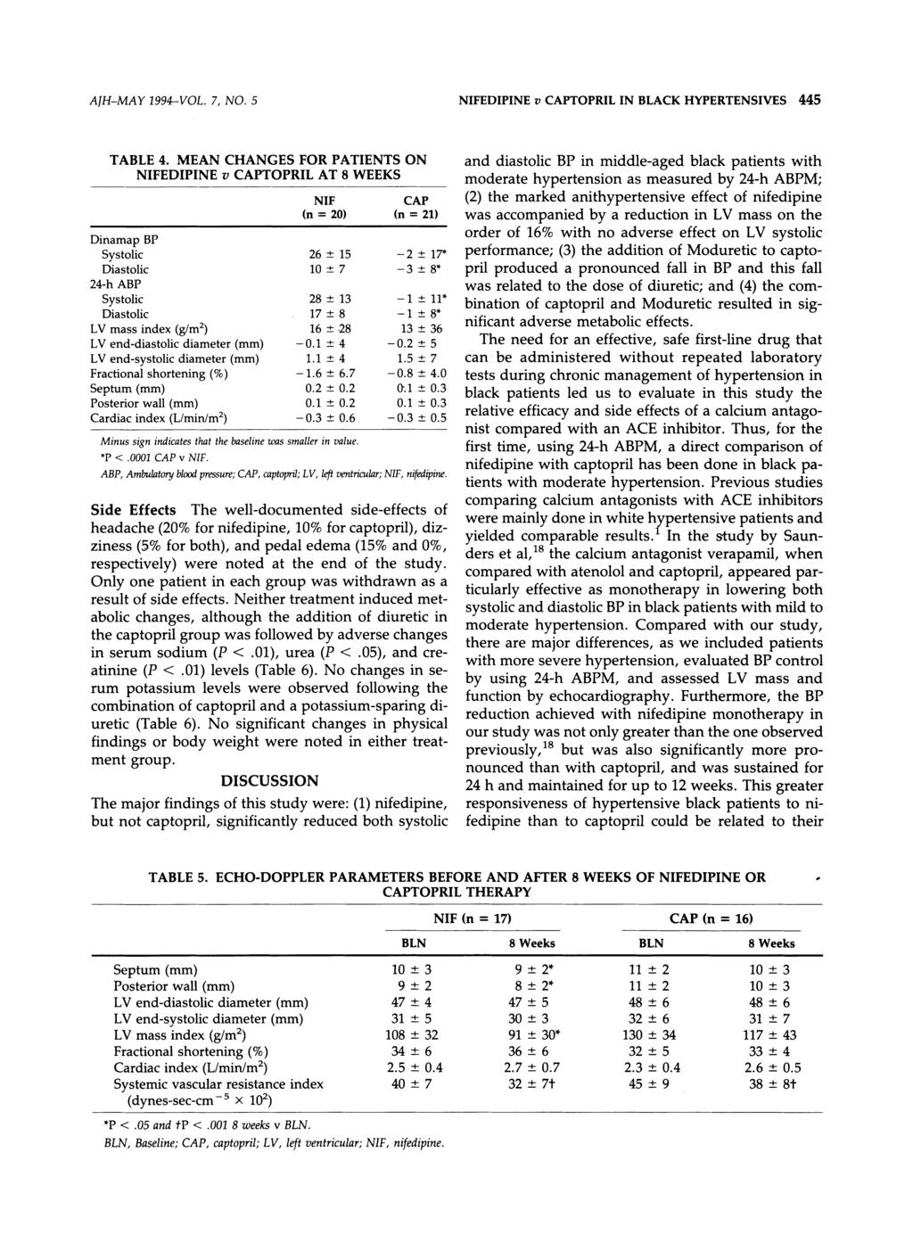 AJH-MAY 1994-VOL. 7, NO. 5 NIFEDIPINE ν CAPTOPRIL IN BLACK HYPERTENSIVES 445 TABLE 4.