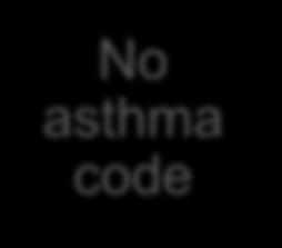 Prevalence finder No asthma code No recall No
