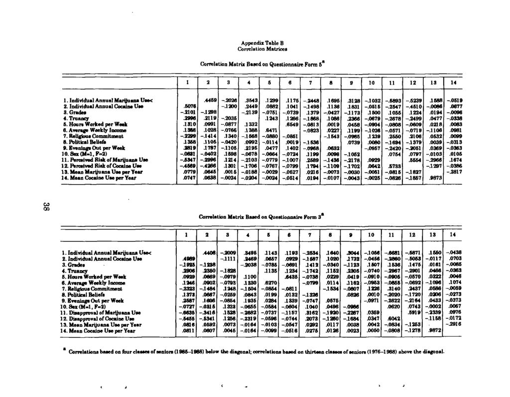 Appendix Table B Correlation Matrices Correlation Matrix Based on Questionnaire Form 6 s 1 2 3 4 6 6 7 8 9 10 11 12 13 14 1. Individual Annual Marijuana Use*.4469 -.2026.3643.1299.1176 -.2448.