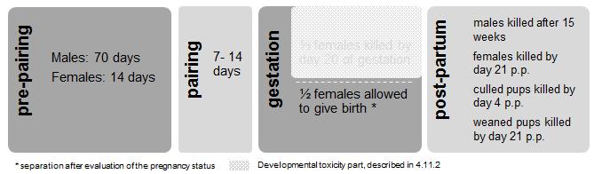 4.11.1 Effects on fertility 4.11.1.1 Non-human information The study design In a GLP conform combined 1-Generation / developmental toxicity study according to OECD guideline 414 and 415 (Research Toxicology Centre S.