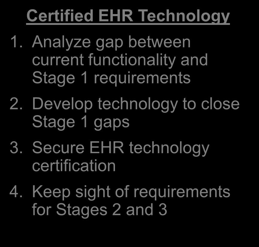 Meaningful Use Plan of Action Learn the HITECH program Certified EHR Technology.