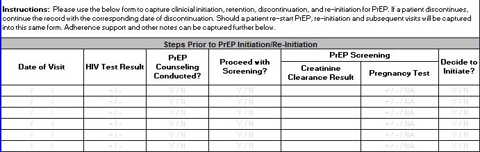 MONITORING & EVALUATION SCREENING SECTION The Steps Prior to PrEP Initiation/Re-Initiation section (pictured below) captures each mandatory step of the screening process for oral PrEP.