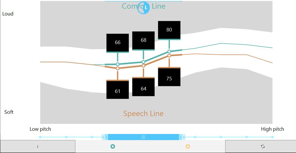 LEFT/RIGHT INDICATOR THIS FUNCTION DISPLAYS VOLUME FIGURES SELECT TO ADJUST THE COMFORT LINE SELECT TO ADJUST THE SPEECH LINE THIS FUNCTION LETS YOU COMPARE