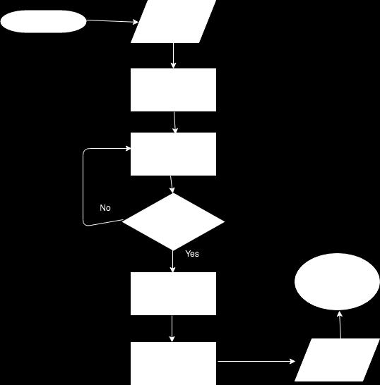 Figure 2. Software Block Diagram 2.5.1 Speech recognition The speech recognition software processes the input audio from spoken words into text.