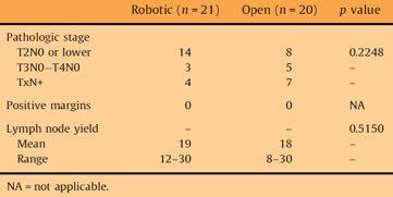 Prospective Randomized Controlled Trial of Robotic vs Open Radical Cystectomy for Bladder Cancer: Perioperative and Pathologic Results Nix et al.