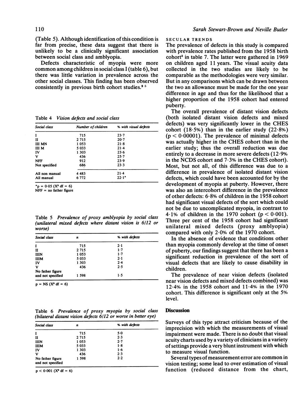 110 (Table 5). Although identification of this condition is far from precise, these data suggest that there is unlikely to be a clinically significant association between social class and amblyopia.