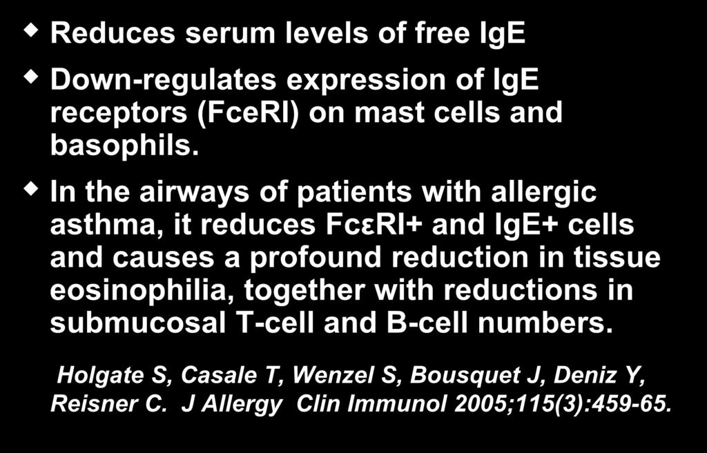 Mechanisms of Action of Omalizumab Reduces serum levels of free IgE Down-regulates expression of IgE receptors
