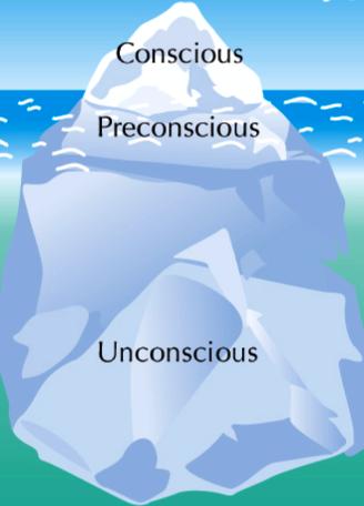 Levels of Consciousness! Conscious: thoughts or motives person is currently aware of or remembering!