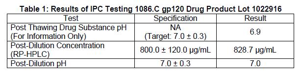 Selection of ph for 1086.C gp120 DP Therefore, 1086.