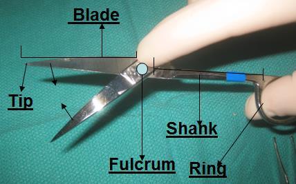 mechanical advantage when cutting tough tissue such as eschar.