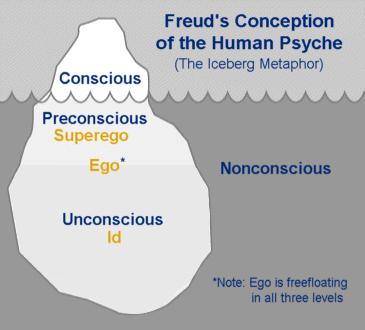 Psychological Concepts http://allpsych.com/psychology101/ego.