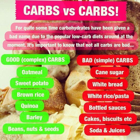 Substances that provide energy Carbohydrates - are compounds made up of types of sugars. a. glucose and fructose (fruits) b.