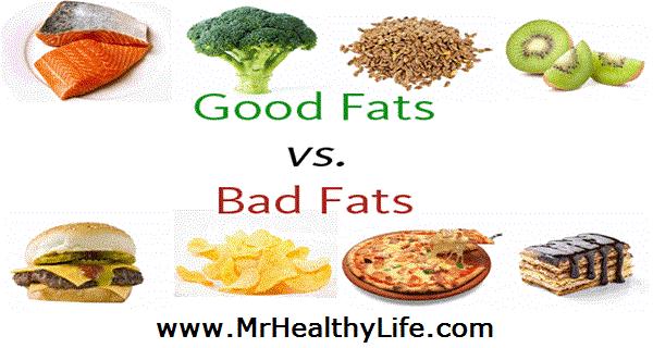 Fats (or lipids) a. Saturated Fatty acids - found in dairy products( cream, cheese) and in butter, palm oil, coconut oil and in meat. b. Unsaturated Fatty Acids- found in vegetable oils, such as olive oils, sunflower oils c.