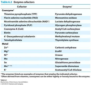 2 (page 261) as summary table for coenzymes *ATP * SAM UDP-sugar * NAD + /NADP + * tetrahydrofolate * CoA * ubiquinone * protein coenzymes * FMN/FAD * TPP * PLP * Biotin *