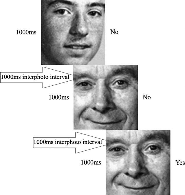Koshino Figure 1. Schematic representation of the 1-back condition. Each stimulus face was presented for 1000 ms then followed by a blank display for 1000 ms.