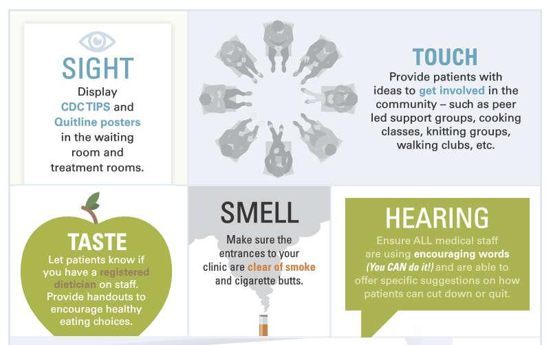 Support Patient Smoking Cessation Using The 5