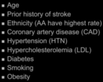 Coronary artery disease (CAD) Hypertension