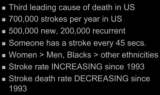 CVA Facts Third leading cause of death in US