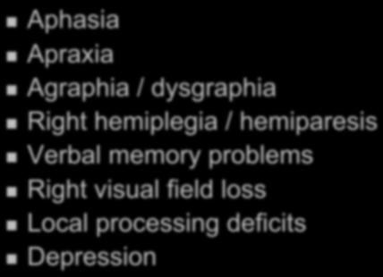 Aphasia Apraxia Left Hemisphere Deficits Agraphia / dysgraphia