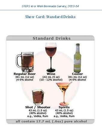 Additional analysis was conducted using the following question: 2014: During the past 30 days, what was the largest number of standard alcoholic drinks you had on a single occasion?