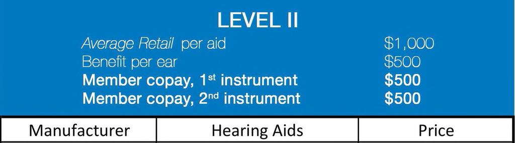 LEVEL III Average Retail per aid 1, Benefit per ear Additional discount on first