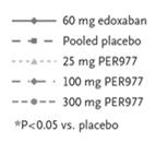 aripazine (PER977, ciraparantag) Small, synthetic, water-soluble, cationic molecule aripazine (PER977, cirapantag) PER977 5 mg or placebo PER977 15 mg or placebo EDX + PER977 5 mg or placebo EDX +