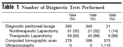 predicting positive scans in equivocal cases is poor Two clinical