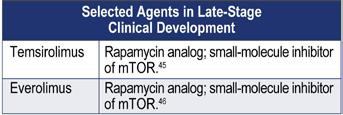 44 Analogs of rapamycin are in late-stage clinical development for treatment of ccrcc, as well as several other hematologic and solid tumors.