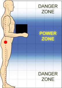 What is the Power Zone?