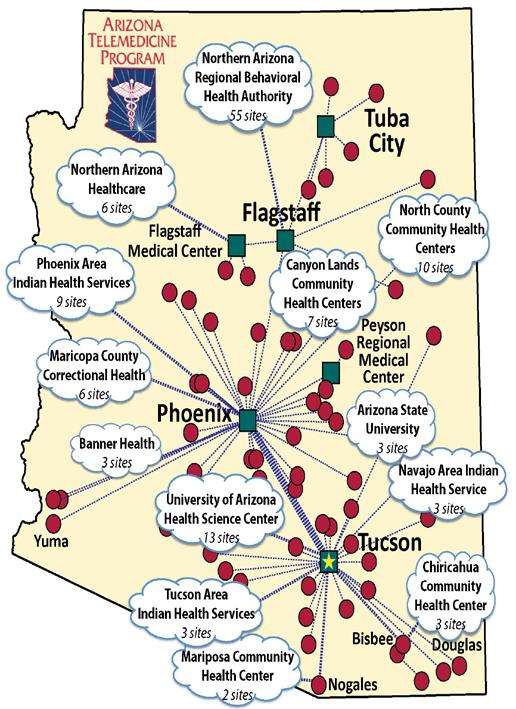 UAHS Contributions to Arizona s Challenging Healthcare Landscape The Arizona Telemedicine Program (ATP) Telemedicine is a lifeline linking 70 AZ communities and 160 sites by broadband