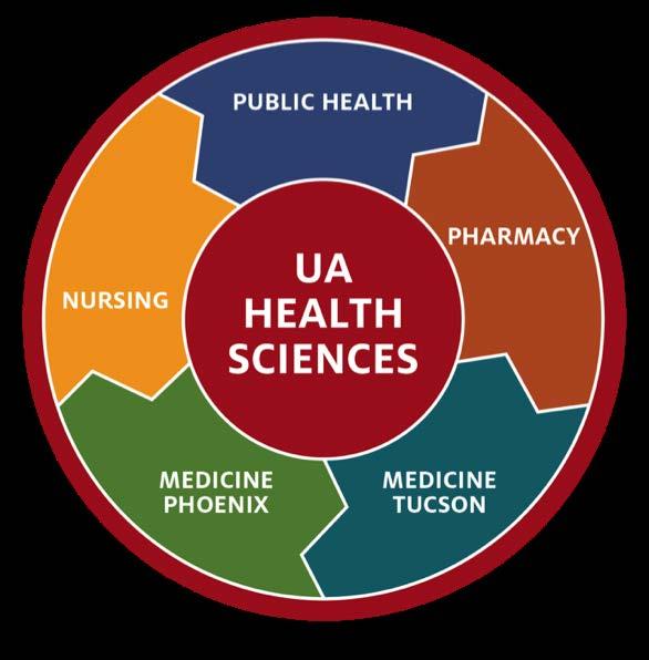 UAHS is committed to improving the health of AZ communities UAHS contributes to solving Arizona s vexing healthcare challenges by: Novel Clinical Trials, Discoveries and Precision Therapies Educating