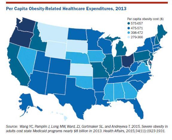 Poor Health, Increased Care Spending Current rates put around 1 in 3 Americans at increased risk of health problems.