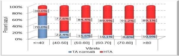 obesity maintains its statistical significance (fig. I-9). Women 69 353 Men 15 178 0 100 200 300 400 500 normal BP HBP Figure I- 9.