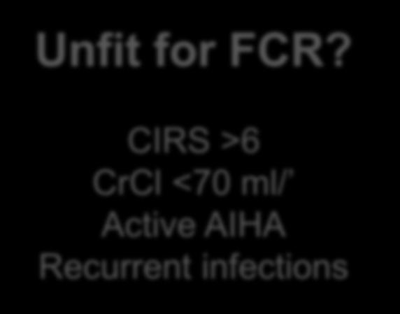 FCR Unfit for FCR FCR BR Clinical trial 30%