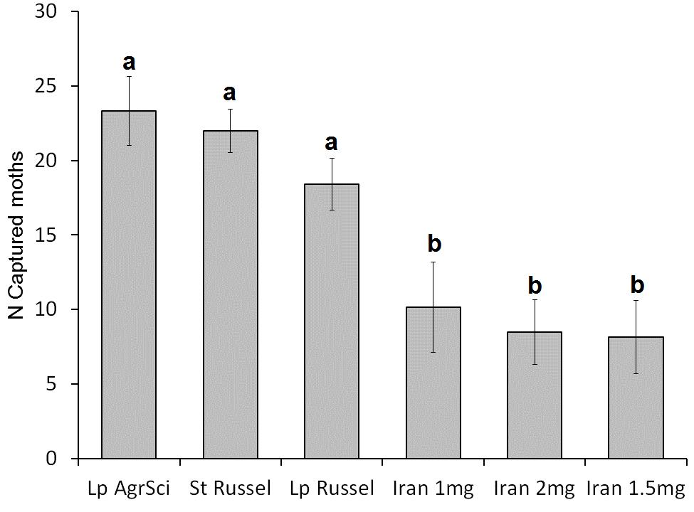 228 Arthropods, 2013, 2(4): 225-230 Fig. 3 the efficiency of six commercially available sexual pheromones in capturing adult leopard moths in Iran.