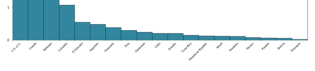 Graph 18. AMRO Regional 2010 Oxycodone Consumption mg/capita Canada 164.