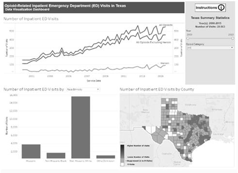 Texas Health Data: Opioid-Related Inpatient ED Visits 13 Texas Poison Center Network Drug-Related Exposure Calls: