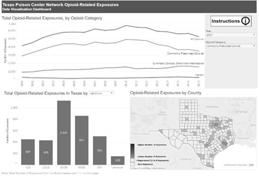 2006 2008 2010 2012 2014 2016 Source: Texas Poison Center Network, 2000-2017.