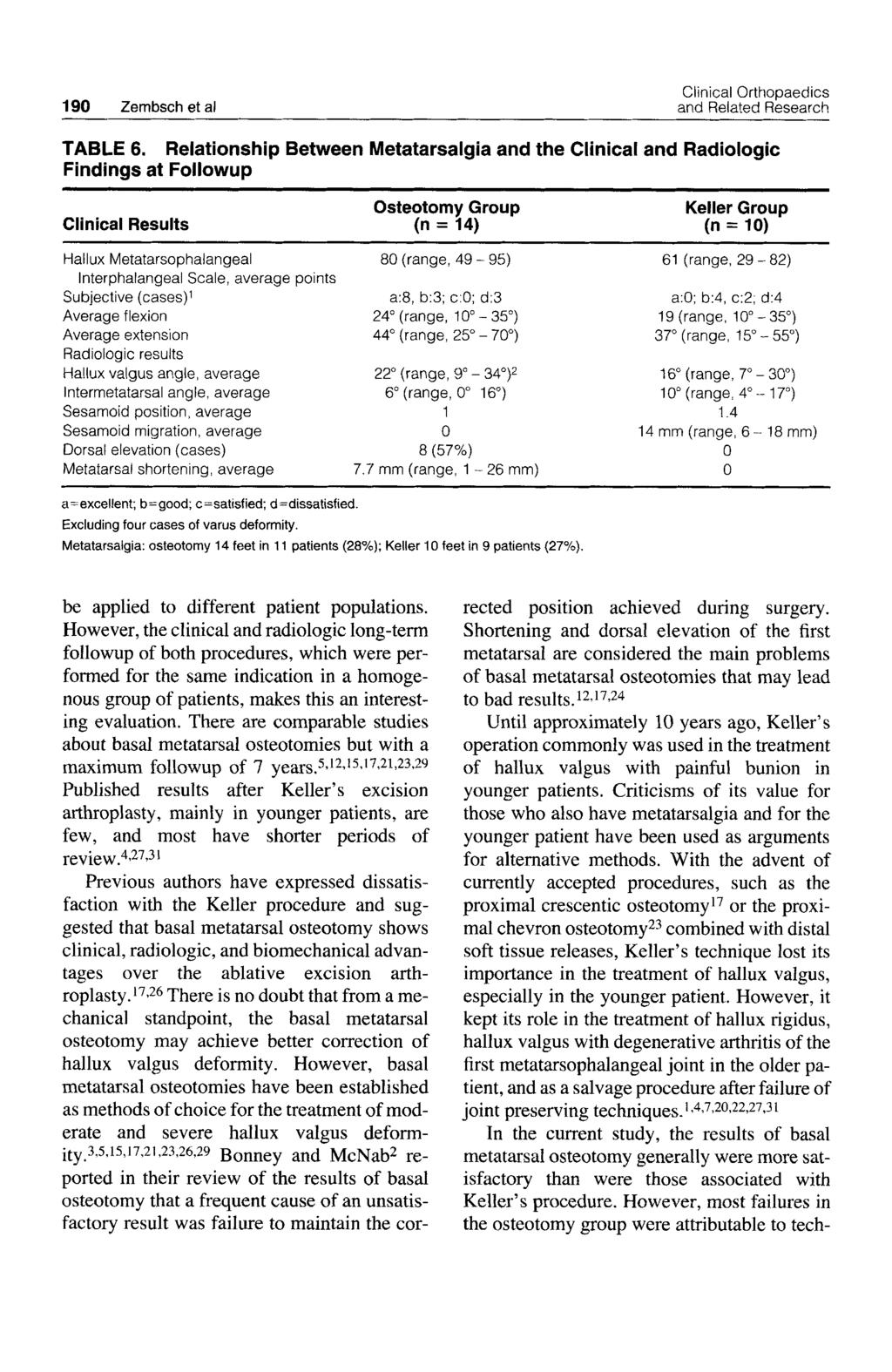 190 Zembsch et al Clinical Orthopaedics and Related Research TABLE 6.
