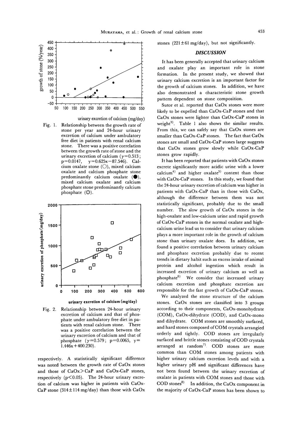 MURAYAMA, et al.: Growth of renal calcium stone 453 45 ~ 4 <!) <' 35 ~ '-" 3 <!) f=l.s 25 4-< '" 2 15