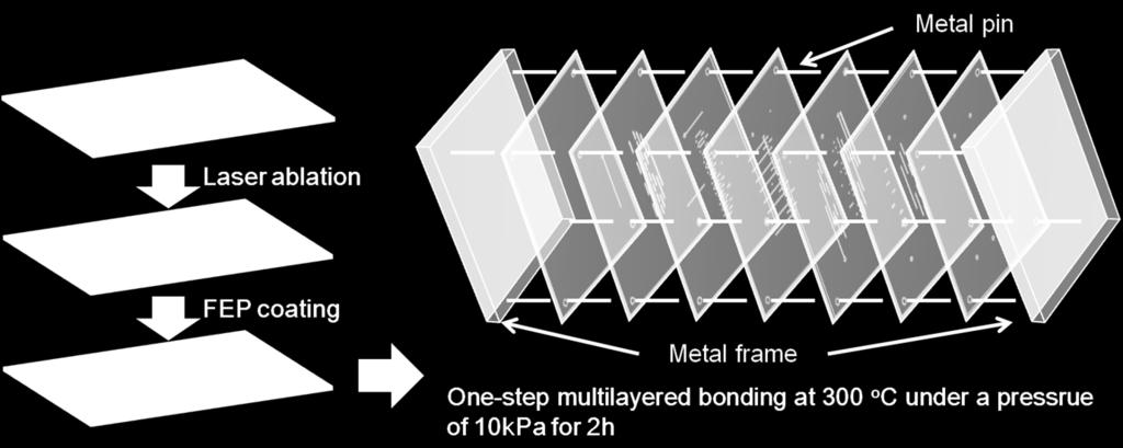 device by one-step multilayer