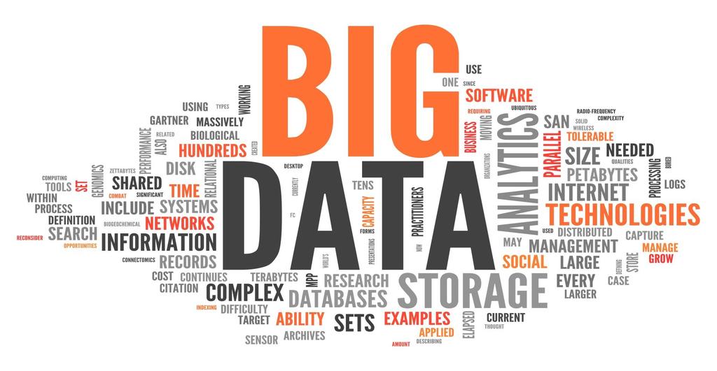 Big Data Source: http://www.terem.