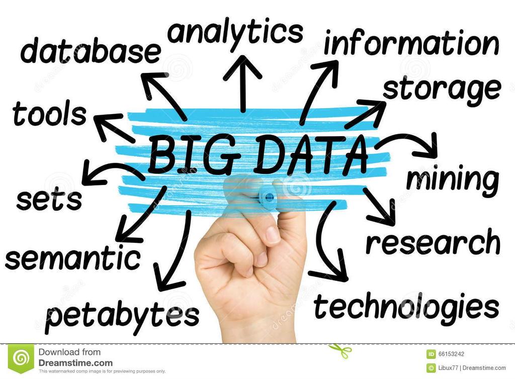 Big Data Source: