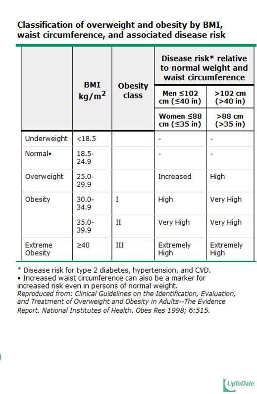 Body Composition Criteria for Obesity in Males and