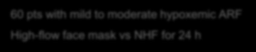 NHF vs mask HF: improved success rate & compliance 60 pts with mild to moderate hypoxemic ARF High-flow
