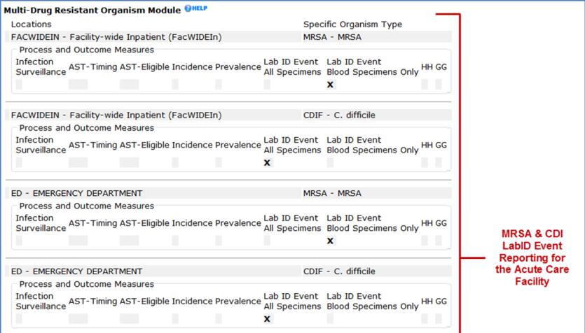New Reporting Instruction for CDI Date of Event Location is attributed to where the specimen was collected If specimen collected in an outpatient location other than ED or a