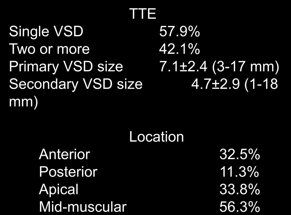 Catheter closure of muscular VSD N=80 TTE Single VSD 57.9% Two or more 42.1% Primary VSD size 7.1±2.