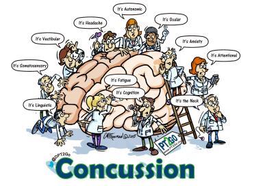 consciousness Coma 2.What is the appropriate management of concussion? Select all that apply a. Every concussed individual should see a physician b.
