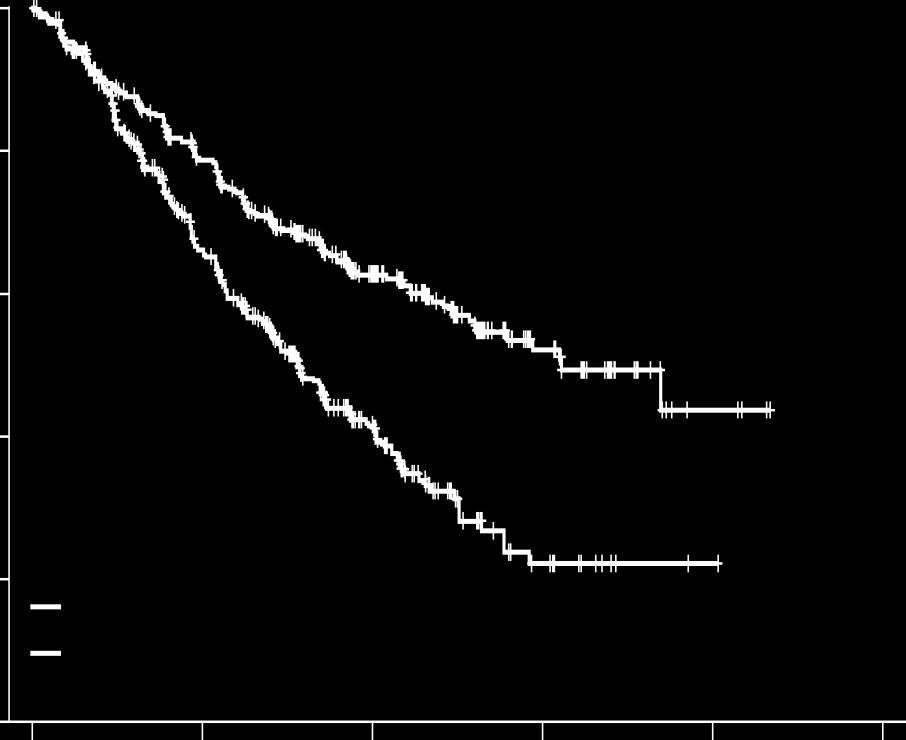 KRd: Fixed-Duration vs Kd: Continuous ASPIRE: KRd vs Rd Progression-Free Survival ITT Population (=792) EDEAVOR: Kd vs Vd Progression-Free Survival ITT Population (=929) 1.0 Median PFS 1.