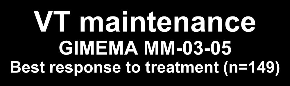 100% 90% 80% 70% 60% 50% 40% 30% 20% 10% 5 37 34 73 VT maintenance GIMEMA MM-03-05 Best response to treatment (n=149) 3 28 37 81 Best response, n (%) All patients, n=149 Overall CR+VGPR+PR 146 (98)